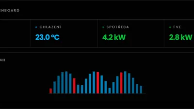 DECLIMA